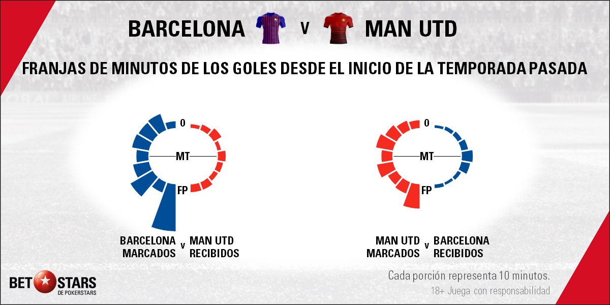 BetStars FC Barcelona vs Manchester United 03